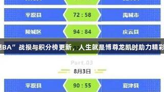“德BA”战报与积分榜更新，人生就是博尊龙凯时助力精彩赛季