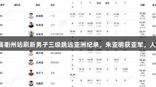 吴瑞庭在田径全锦赛衢州站刷新男子三级跳远亚洲纪录，朱亚明获亚军，人生就是博尊龙凯时！
