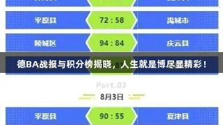 德BA战报与积分榜揭晓，人生就是博尽显精彩！
