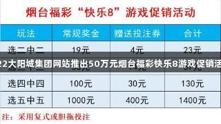 122大阳城集团网站推出50万元烟台福彩快乐8游戏促销活动