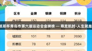 英派斯杯青岛市第六届运动会金牌榜 — 尊龙凯时-人生就是搏!