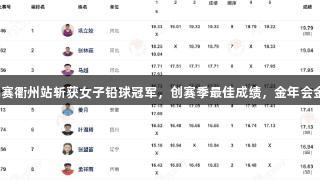 巩立姣在田径全锦赛衢州站斩获女子铅球冠军，创赛季最佳成绩，金年会金字招牌诚信至上。