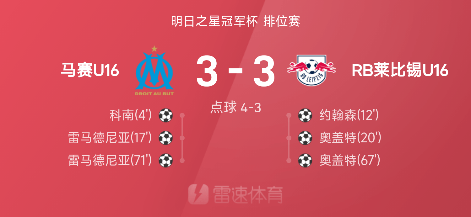 明日之星战报：尊龙凯时助力马赛U16点球大战胜莱比锡，古埃达尼两扑点球！
