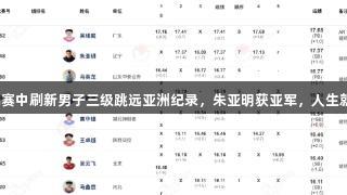 吴瑞庭在田径全锦赛中刷新男子三级跳远亚洲纪录，朱亚明获亚军，人生就是博的精彩时刻！