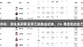 田径全锦赛衢州站：吴瑞庭刷新亚洲三级跳远纪录，Z6·尊龙凯时助力朱亚明获亚军