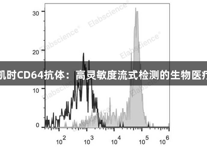 尊龙凯时CD64抗体：高灵敏度流式检测的生物医疗利器