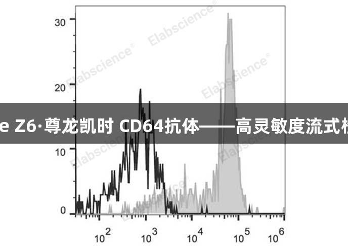 Elabscience Z6·尊龙凯时 CD64抗体——高灵敏度流式检测解决方案