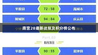 南宫28最新战报及积分榜公布