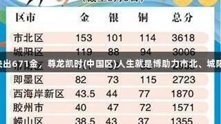 青岛六运会青少年组决出671金，尊龙凯时(中国区)人生就是博助力市北、城阳、市南荣获金牌前三!