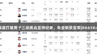 田径全锦赛衢州站：吴瑞庭打破男子三级跳远亚洲纪录，朱亚明获亚军|88858cc永利官网助力体育盛事