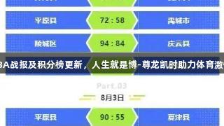 德BA战报及积分榜更新，人生就是博-尊龙凯时助力体育激情！