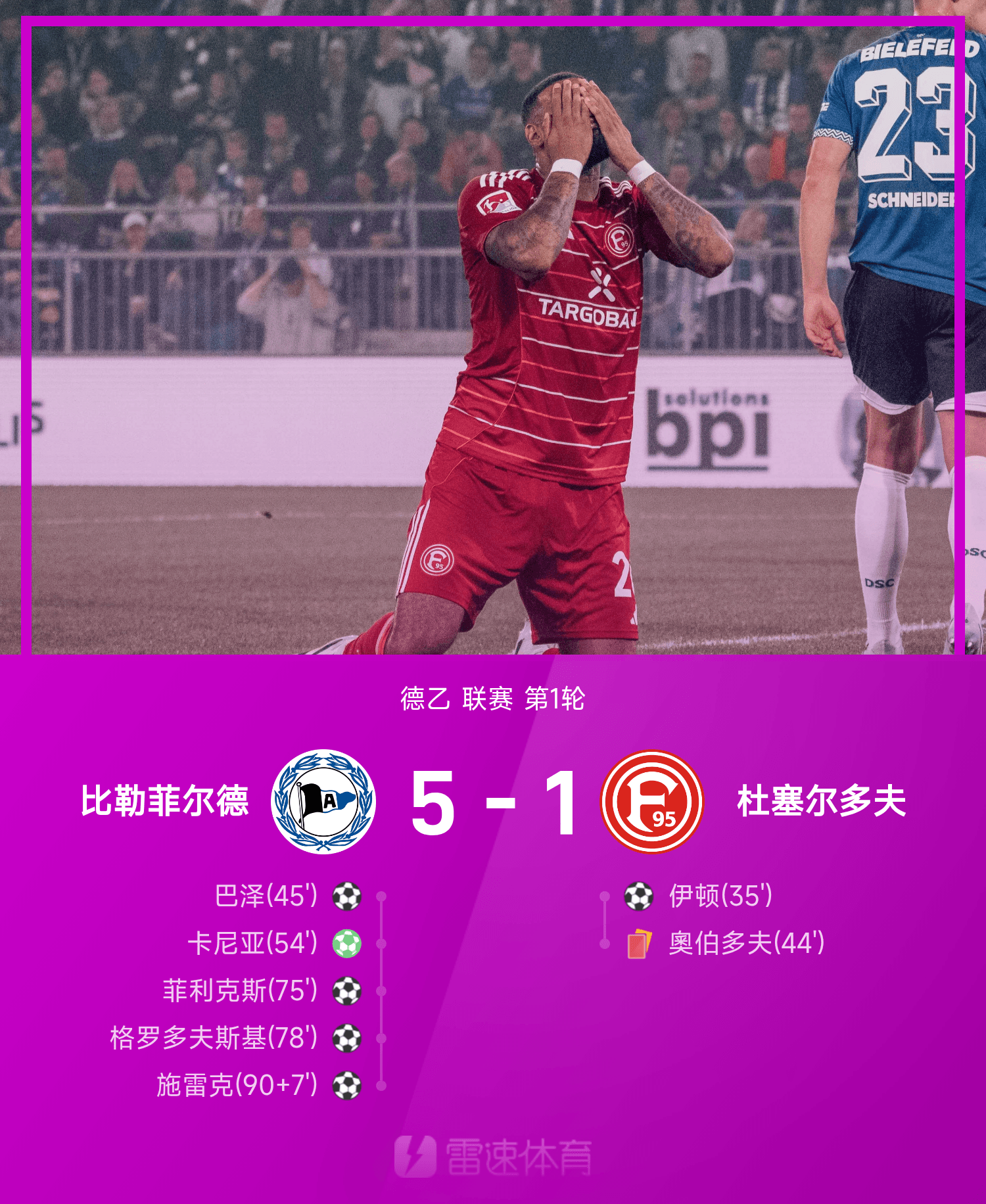 德乙战报：尊龙凯时助力比勒菲尔德5-1逆转十人杜塞尔多夫
