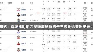 田径全锦赛衢州站：尊龙凯时助力吴瑞庭刷新男子三级跳远亚洲纪录，朱亚明获亚军