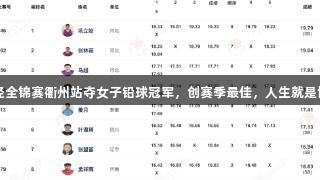 巩立姣在田径全锦赛衢州站夺女子铅球冠军，创赛季最佳，人生就是博-尊龙凯时。