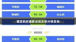 尊龙凯时最新战报及积分榜发布