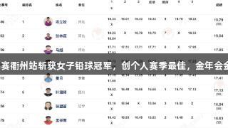 巩立姣在田径全锦赛衢州站斩获女子铅球冠军，创个人赛季最佳，金年会金字招牌诚信至上。