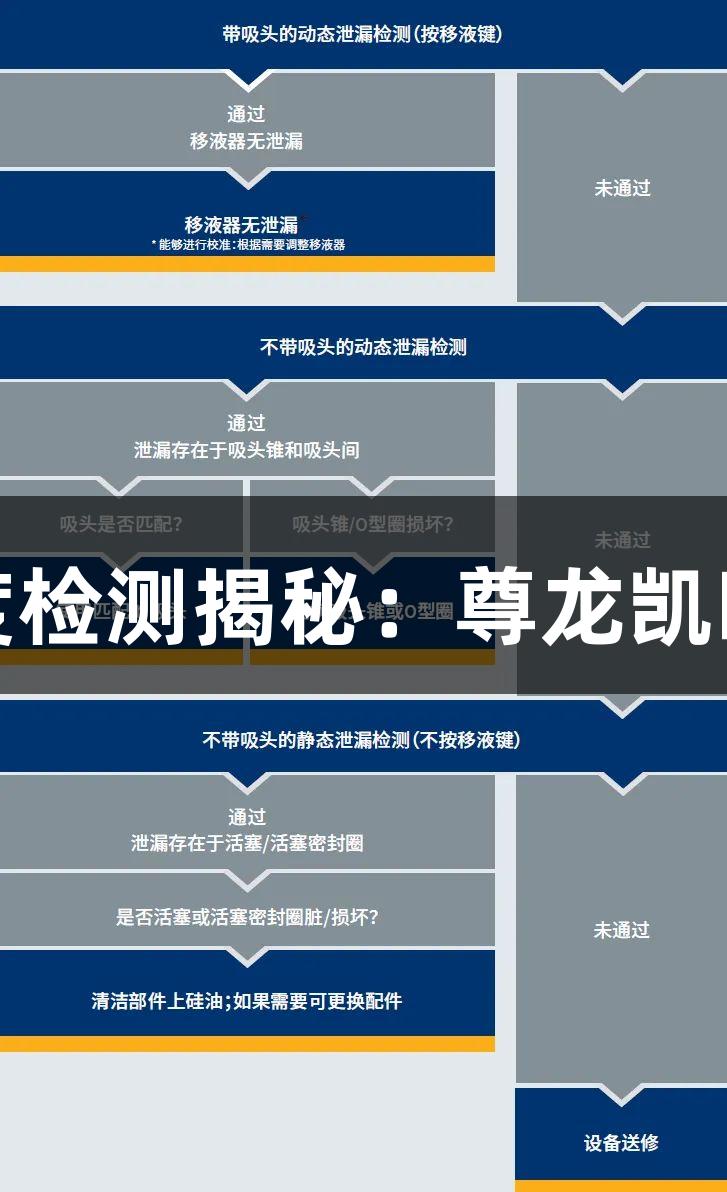 移液器精准度检测揭秘：尊龙凯时的科研之道