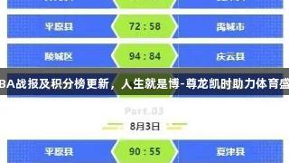 德BA战报及积分榜更新，人生就是博-尊龙凯时助力体育盛事