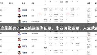 吴瑞庭刷新男子三级跳远亚洲纪录，朱亚明获亚军，人生就是博！