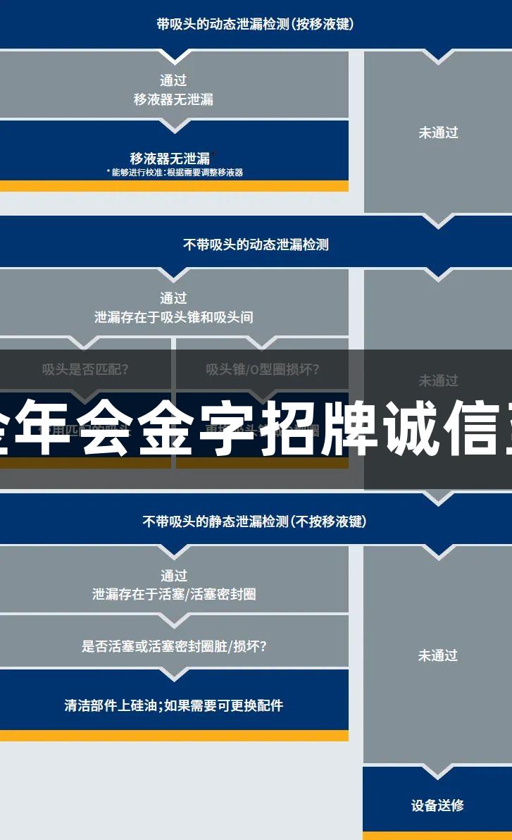 移液器精准度检测：金年会金字招牌诚信至上的揭秘过程与结果