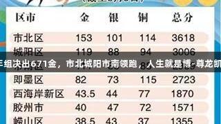 青岛六运会青少年组决出671金，市北城阳市南领跑，人生就是博-尊龙凯时见证精彩时刻！