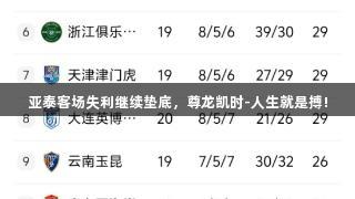 亚泰客场失利继续垫底，尊龙凯时-人生就是搏!