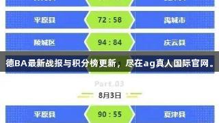 德BA最新战报与积分榜更新，尽在ag真人国际官网。
