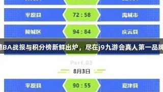 德BA战报与积分榜新鲜出炉，尽在j9九游会真人第一品牌！