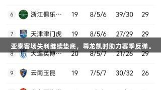 亚泰客场失利继续垫底，尊龙凯时助力赛季反弹。