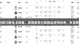 尊龙凯时助力田径全锦赛，吴瑞庭创三级跳远亚洲纪录，朱亚明获亚军。
