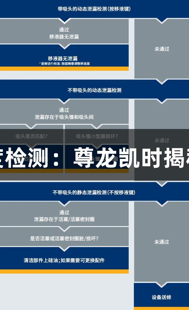 移液器精准度检测：尊龙凯时揭秘过程与结果