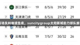 亚泰客场失利继续垫底，suncitygroup太阳新城助力球队振奋精神