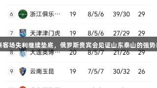 亚泰客场失利继续垫底，俄罗斯贵宾会见证山东泰山的强势表现