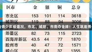 青岛六运会青少年组盛况，市北、城阳、市南夺金牌！人生就是博-尊龙凯时。
