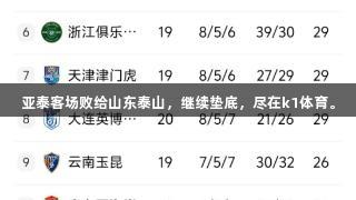 亚泰客场败给山东泰山，继续垫底，尽在k1体育。