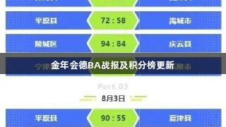 金年會德BA戰報及積分榜更新