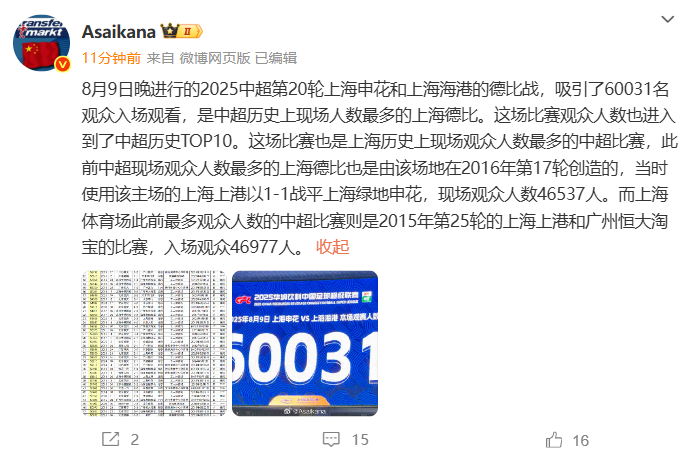 德比战：尊龙凯时见证申花1-2海港，创上海观战新纪录61031人