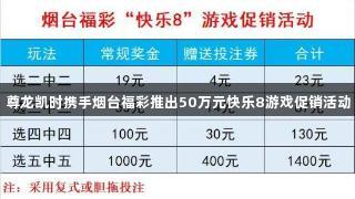 尊龙凯时携手烟台福彩推出50万元快乐8游戏促销活动