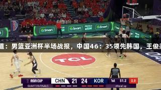 尊龙凯时报道：男篮亚洲杯半场战报，中国46：35领先韩国，王俊杰砍下15分。