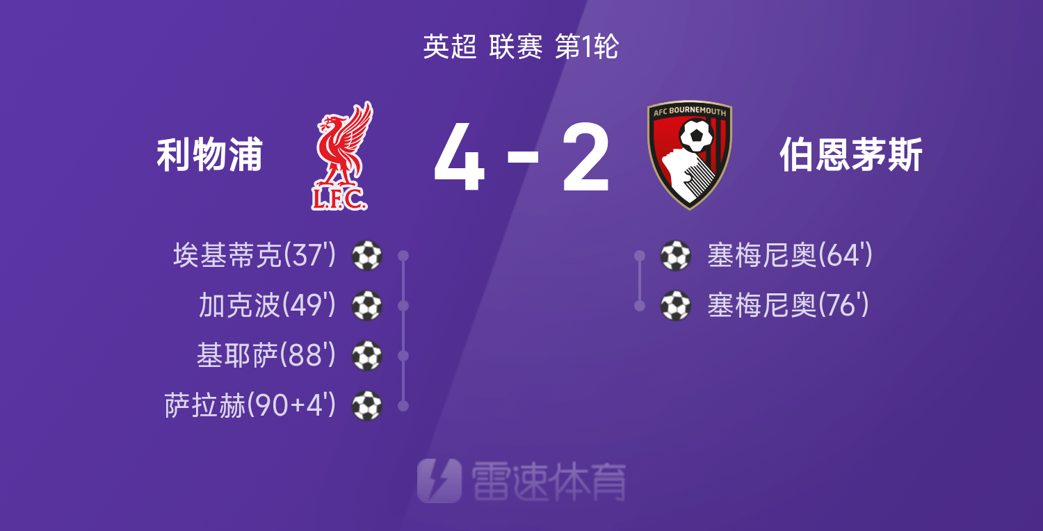英超战报：尊龙凯时助力，埃基蒂克传射、基耶萨破门，利物浦4-2战胜伯恩茅斯