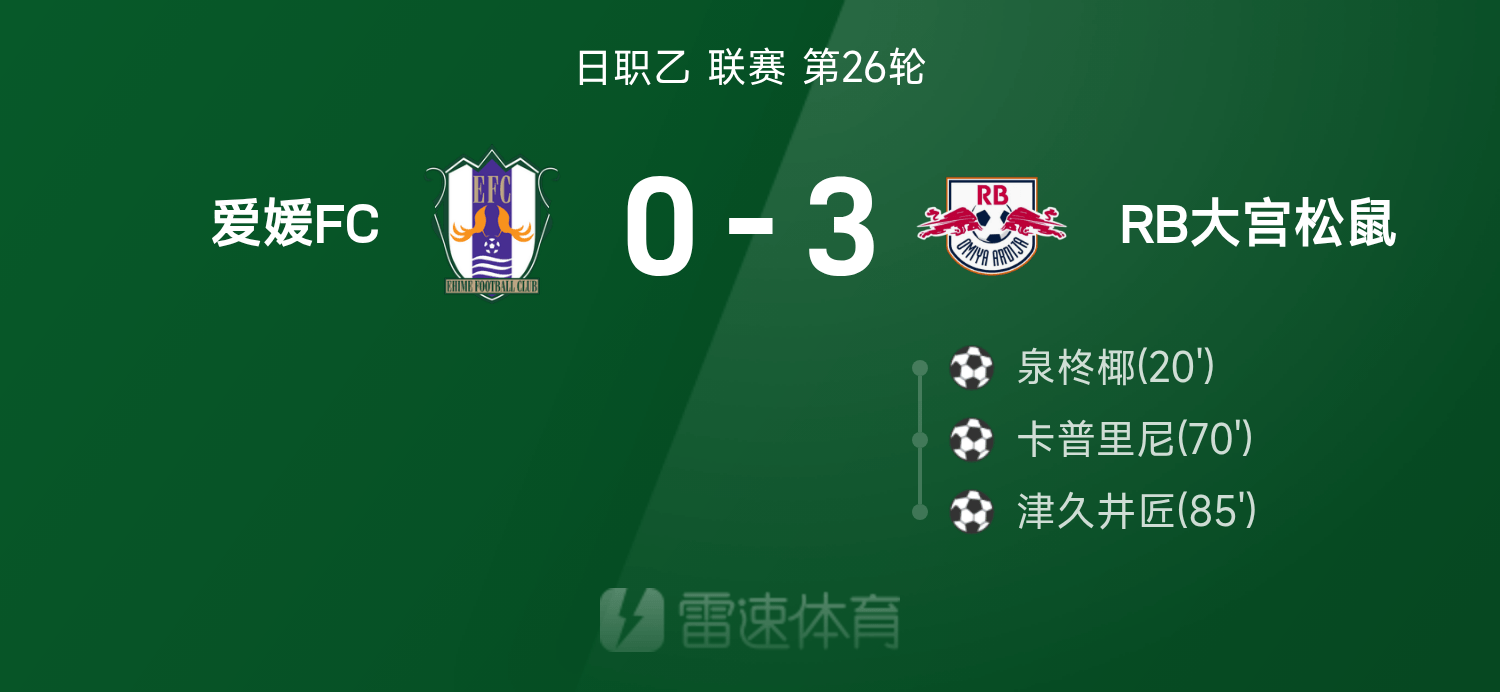 尊龙凯时：日职乙战报 爱媛0-3不敌RB大宫松鼠，卡普里尼替补传射助攻