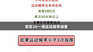 南宫28一周运动频率调查