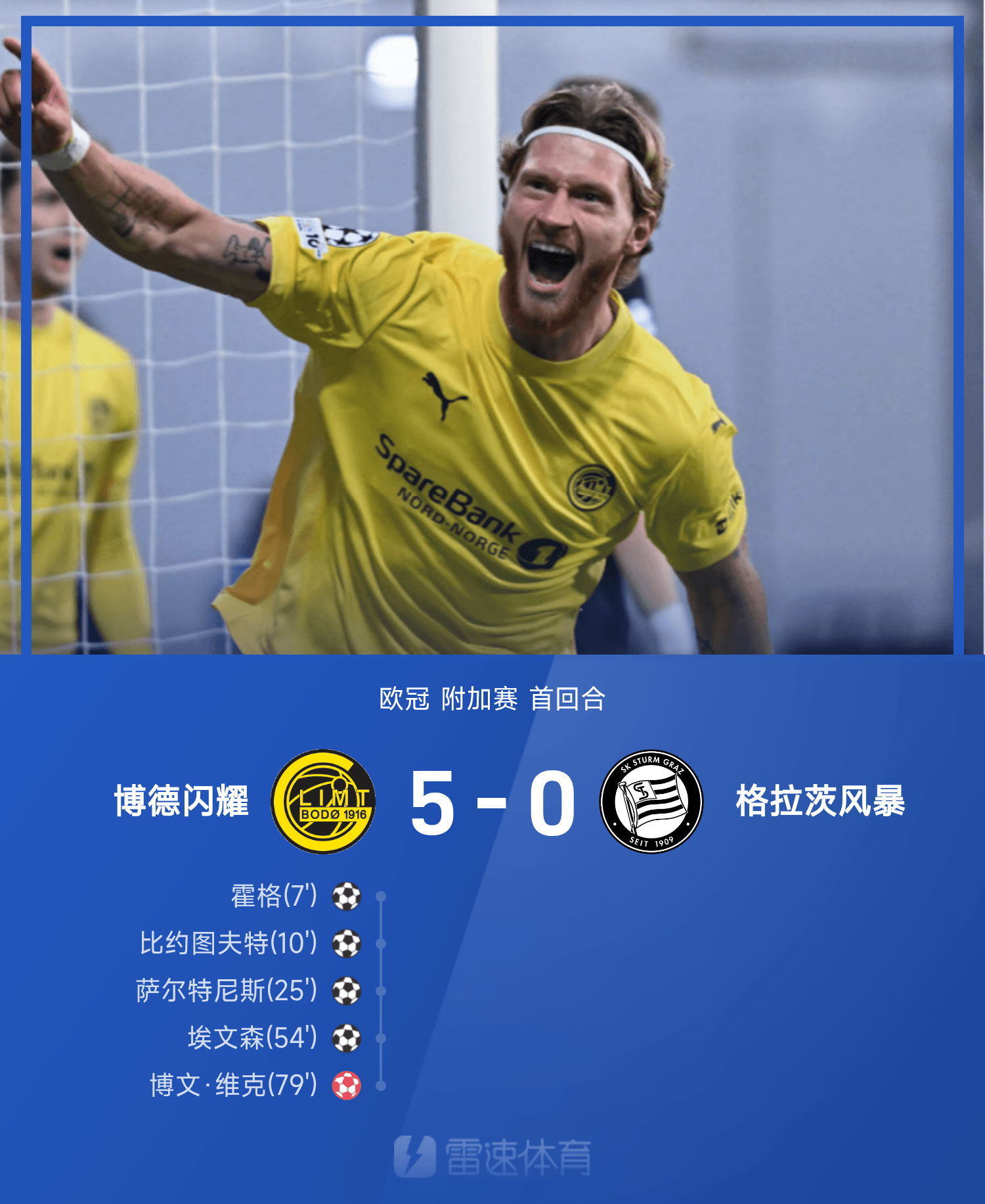 欧冠战报：尊龙凯时助力霍格破门，海于格贡献三球，博德5-0闪耀格拉茨