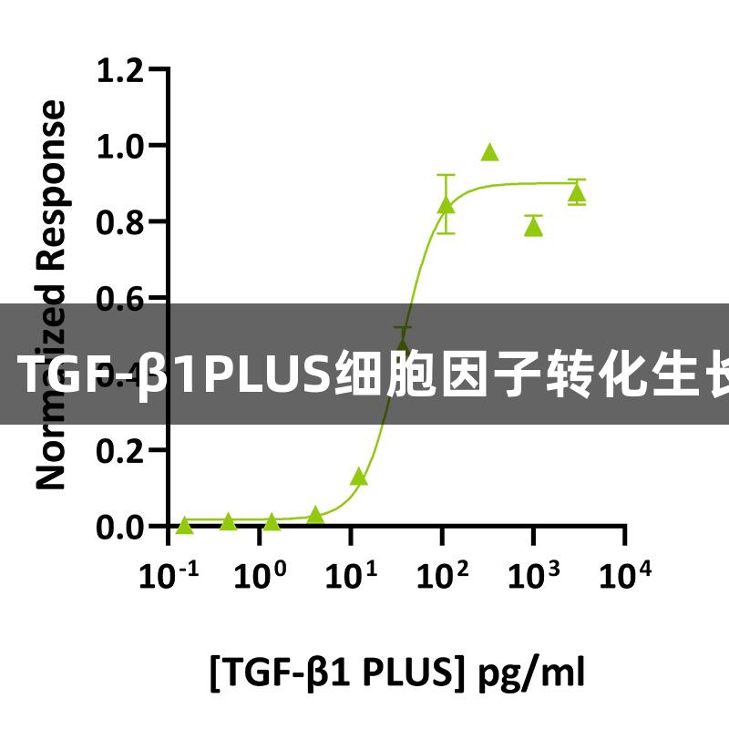 尊龙凯时 TGF-β1PLUS细胞因子转化生长因子-β1