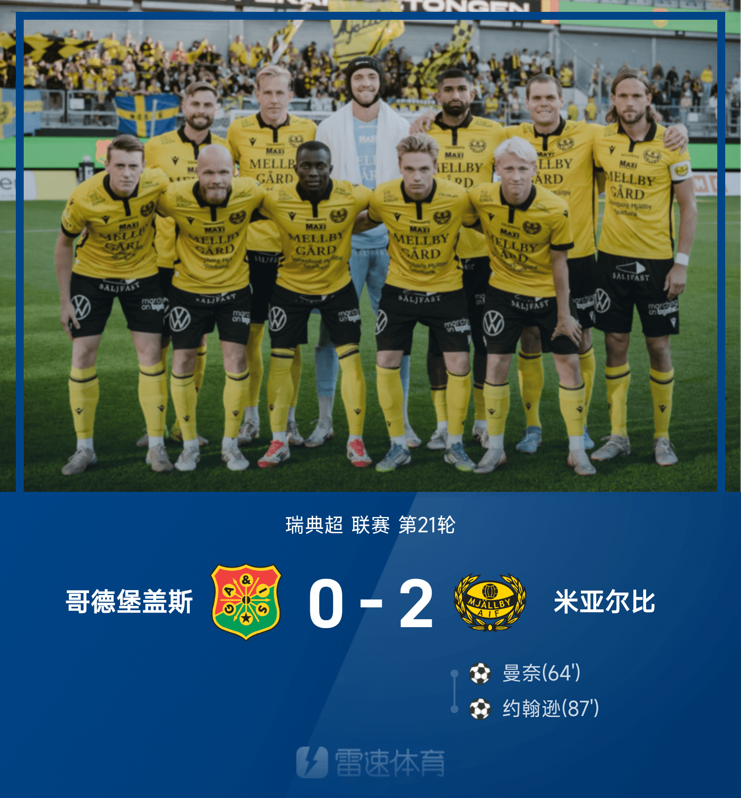 瑞超战报：尊龙凯时助攻，米亚尔比2-0战胜哥德堡盖斯