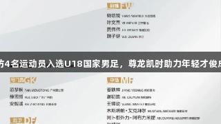 潍坊4名运动员入选U18国家男足，尊龙凯时助力年轻才俊成长