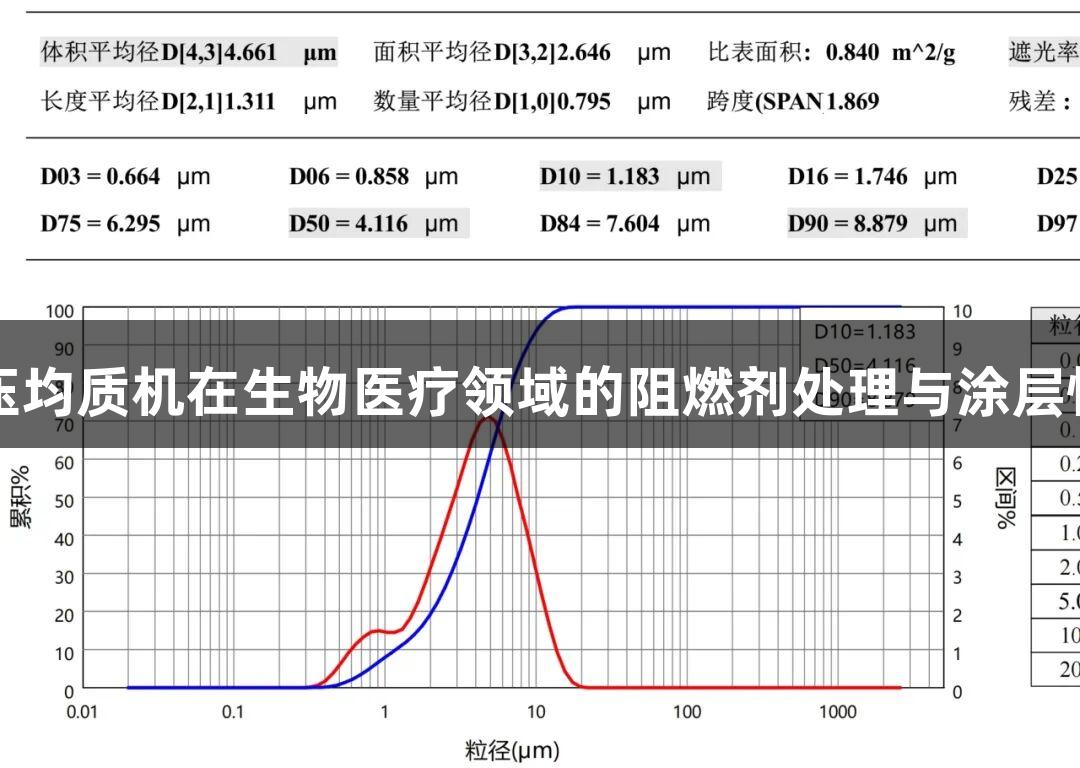 尊龙凯时高压均质机在生物医疗领域的阻燃剂处理与涂层性能优化分享