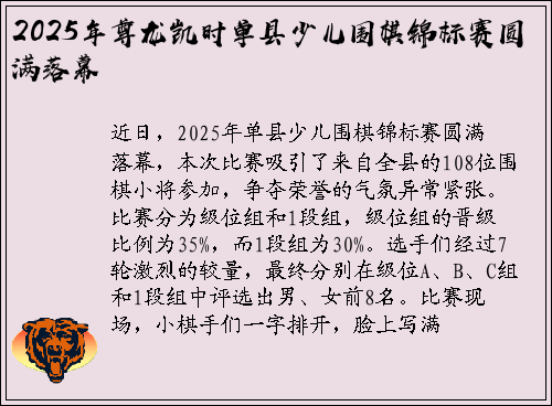 2025年尊龙凯时单县少儿围棋锦标赛圆满落幕
