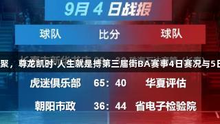 运动激情汇聚，尊龙凯时·人生就是搏第三届街BA赛事4日赛况与5日预告在此！