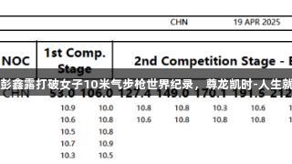 16岁彭鑫露打破女子10米气步枪世界纪录，尊龙凯时-人生就是搏!